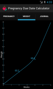 Pregnancy Due Date Calculator screenshot 3