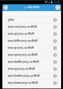 ১০ নবীর জীবনী - Nobi Jiboni screenshot 1