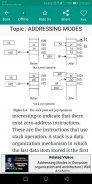 Computer Architecture & Org screenshot 4