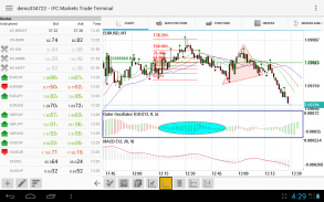 IFC Markets Trading Terminal screenshot 1
