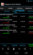 Pasaran Saham Singapura screenshot 6