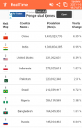 World Population - Download screenshot 6