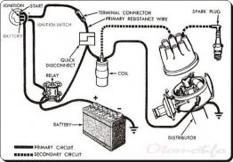 Car Ignition System screenshot 0