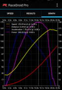 RaceDroid Pro GPS OBD2 Dyno screenshot 2