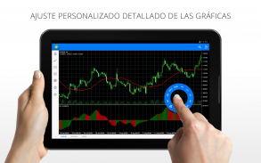 MetaTrader 4 Trading en Fórex screenshot 8