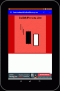 Belajar Candlestick Saham screenshot 12