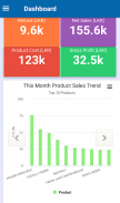 Sales Play - Dashboard screenshot 0