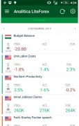 Forex analysis from LiteForex screenshot 7