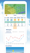 Ventusky: خرائط الطقس screenshot 2