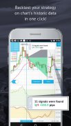 Markttrends - Algorithmische Forex-Signale screenshot 3