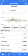 IAMMETER Home Energy Monitor screenshot 1