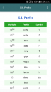 Electrical Calculator Free screenshot 5