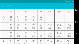 تعلم اليابانية screenshot 0