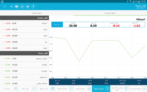 Saudi Exchange screenshot 7