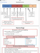 iCU Notes - Critical Care screenshot 2