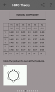 Hueckel Molecular Orbital HMO screenshot 1