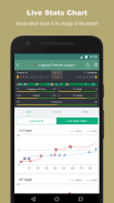 TotalScore - Football Prediction and soccer stats screenshot 2