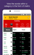 Speak Spanish : Learn Spanish Language Offline screenshot 0