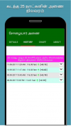 Coimbatore Dams Water Level screenshot 2