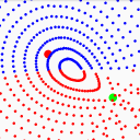 Gravity - Orbits Observation