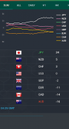 Forex Currency Strength Meter screenshot 2