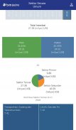 BIM : Business Intelligence Mobile BKPM screenshot 1