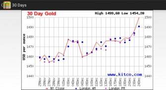 India Daily Gold Price screenshot 4