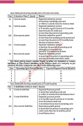 Account Class-12 Solutions (TS Grewal Vol-3) 2018 screenshot 4