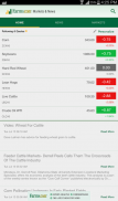 Farms.com Markets & News screenshot 1
