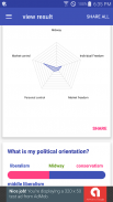 Political propensity test screenshot 3