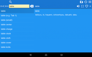 English Japanese Dictionary Ro screenshot 1