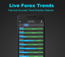 Forex Coffee: Forex Alerts screenshot 4