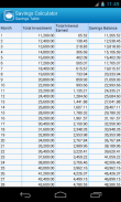 Financial Calculators screenshot 9