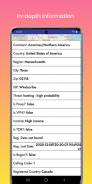 IP Lookup - view information about an IP address. screenshot 0