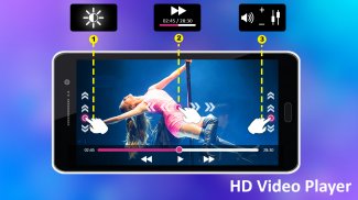 Lecteur vidéo (wmv, avi, mp4, flv, av, mpg, mkv) screenshot 4