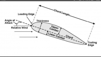 Aerodynamics screenshot 2