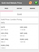 Gold and Metals Price screenshot 2