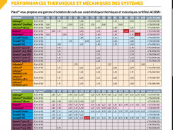 L’intégrale Placo® screenshot 3