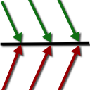 Stock Support and Resistance