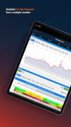 SailFlow: Marine Forecasts screenshot 4
