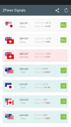 توصيات فوركس - ZForex screenshot 5