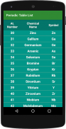 Periodic Table and Quiz 2019 screenshot 0
