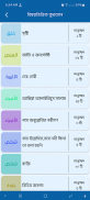 মারকাযুল কুরআন  Markazul Quran screenshot 18