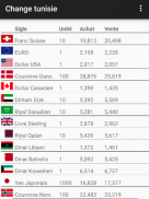 Tunisia exchange rate screenshot 1