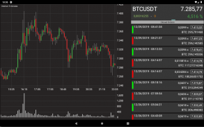 Crypto Binance and Kucoin , Bitcoin Pumps detector screenshot 0