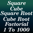 Square, Cube, Root & Factorial Icon