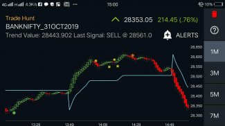 Trade Hunt Live Charts - Buy Sell Signals - Alerts screenshot 7