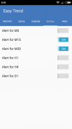 Easy Trend Meter screenshot 4