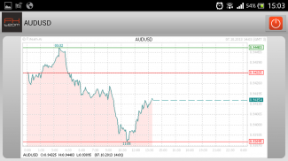 Экономический календарь Forex screenshot 6