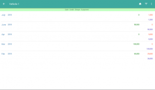 Vehicle Manager-Income Expense & Multiple Accounts screenshot 0